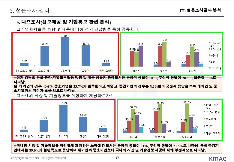 3. 설문조사 결과 III. 설문조사결과 분석 5. 니즈조사(정보제공 및 기업홍보 관련 분석) 기업협력활동 방향