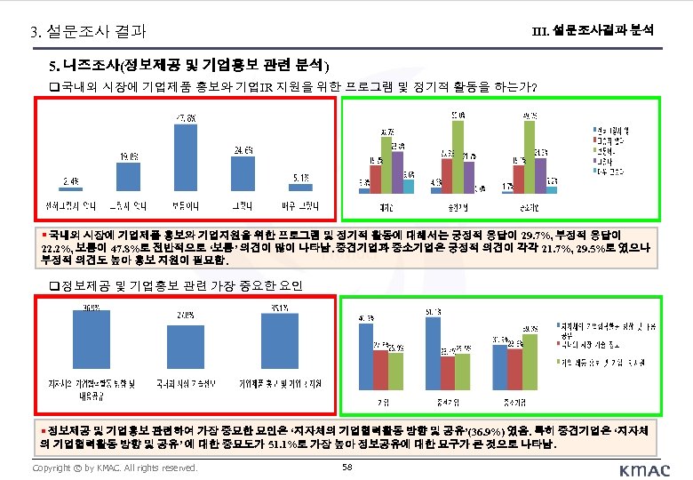 3. 설문조사 결과 III. 설문조사결과 분석 5. 니즈조사(정보제공 및 기업홍보 관련 분석) 국내외 시장에