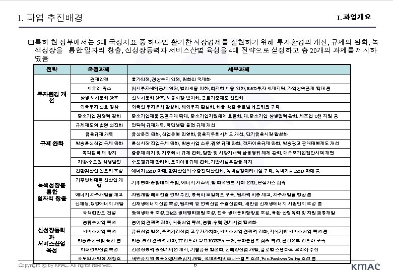 1. 과업 추진배경 I. 과업개요 특히 현 정부에서는 5대 국정지표 중 하나인 활기찬 시장경제를