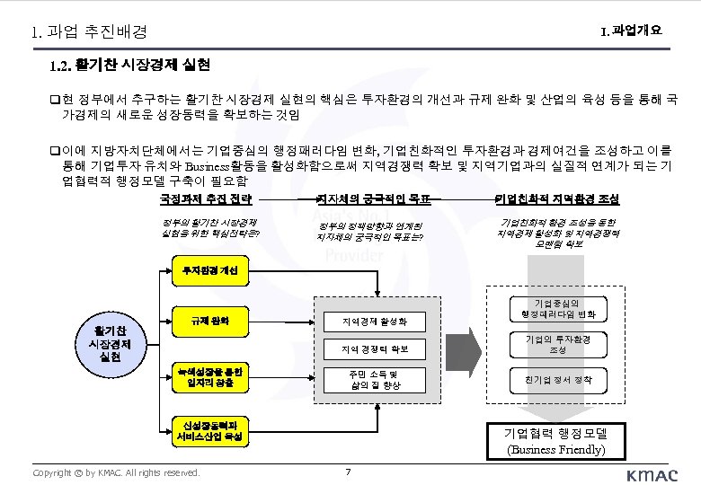 1. 과업 추진배경 I. 과업개요 1. 2. 활기찬 시장경제 실현 현 정부에서 추구하는 활기찬