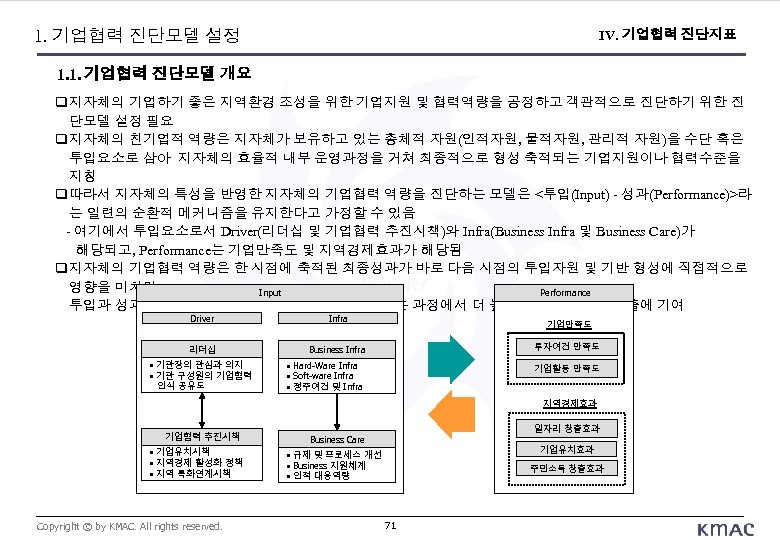 1. 기업협력 진단모델 설정 IV. 기업협력 진단지표 1. 1. 기업협력 진단모델 개요 지자체의 기업하기