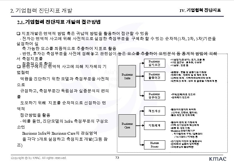 2. 기업협력 진단지표 개발 IV. 기업협력 진단지표 2. 1. 기업협력 진단지표 개발의 접근방법 지표개발은