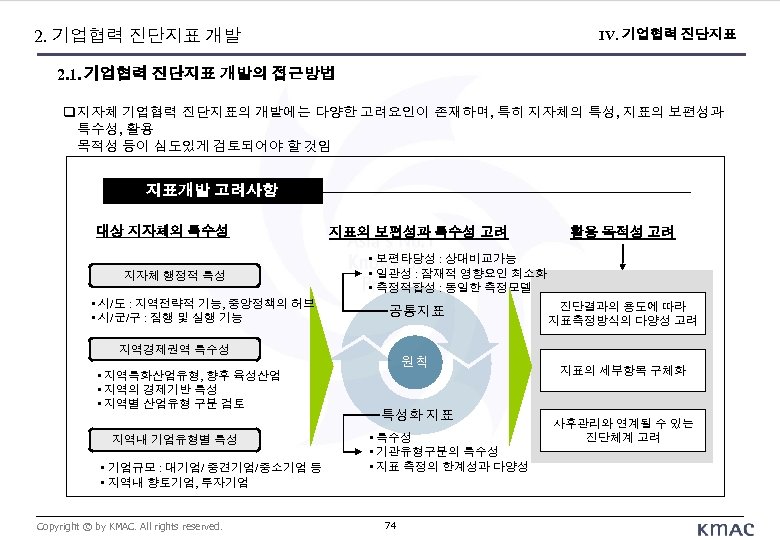 2. 기업협력 진단지표 개발 IV. 기업협력 진단지표 2. 1. 기업협력 진단지표 개발의 접근방법 지자체