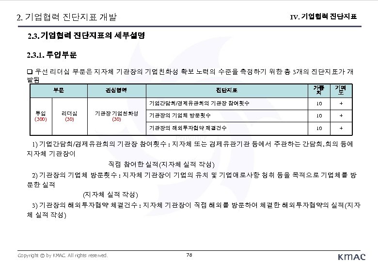 2. 기업협력 진단지표 개발 IV. 기업협력 진단지표 2. 3. 기업협력 진단지표의 세부설명 2. 3.