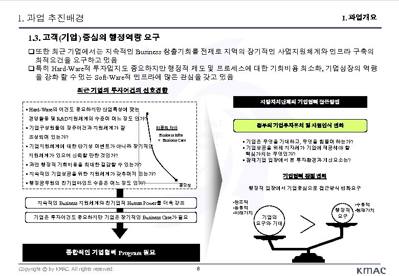 1. 과업 추진배경 I. 과업개요 1. 3. 고객(기업) 중심의 행정역량 요구 또한 최근 기업에서는