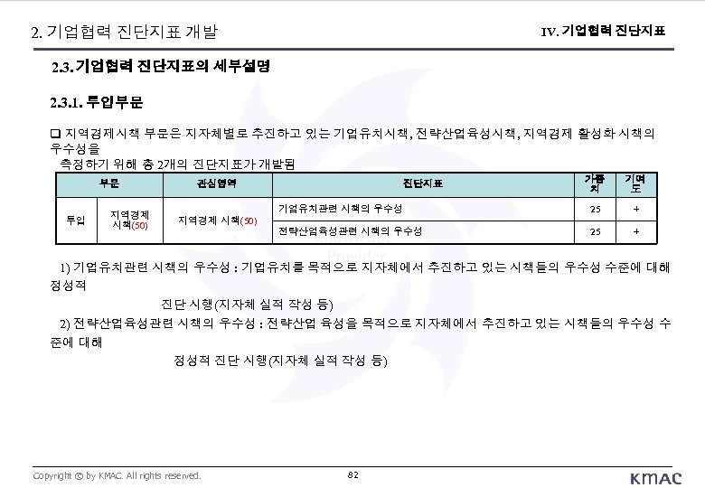 2. 기업협력 진단지표 개발 IV. 기업협력 진단지표 2. 3. 기업협력 진단지표의 세부설명 2. 3.