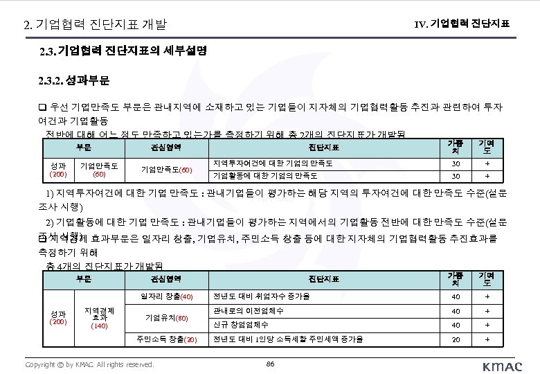 2. 기업협력 진단지표 개발 IV. 기업협력 진단지표 2. 3. 기업협력 진단지표의 세부설명 2. 3.