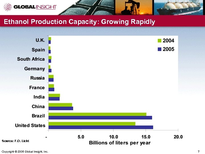 Ethanol Production Capacity: Growing Rapidly Source: F. O. Licht Copyright © 2006 Global Insight,