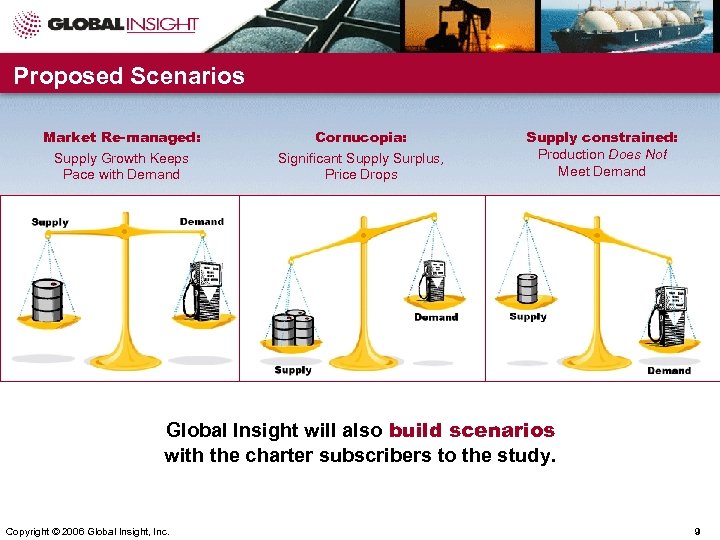 Proposed Scenarios Market Re-managed: Supply Growth Keeps Pace with Demand Cornucopia: Significant Supply Surplus,