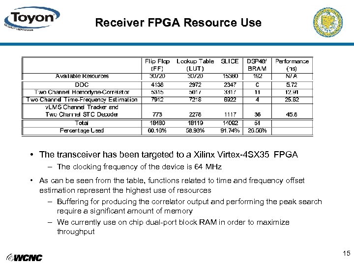 Receiver FPGA Resource Use • The transceiver has been targeted to a Xilinx Virtex-4