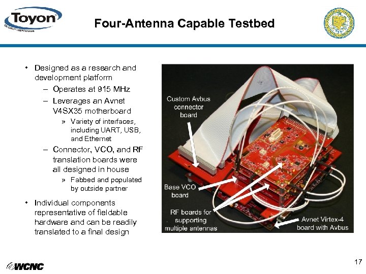 Four-Antenna Capable Testbed • Designed as a research and development platform – Operates at