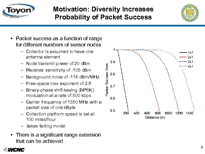 Motivation: Diversity Increases Probability of Packet Success • Packet success as a function of