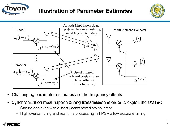 Illustration of Parameter Estimates • Challenging parameter estimates are the frequency offsets • Synchronization