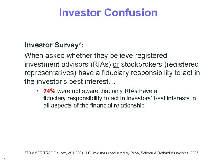 Investor Confusion Investor Survey*: When asked whether they believe registered investment advisors (RIAs) or