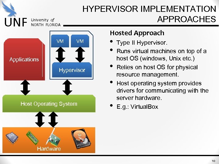 UNF HYPERVISOR IMPLEMENTATION APPROACHES University of NORTH FLORIDA Hosted Approach VM Applications Hypervisor •