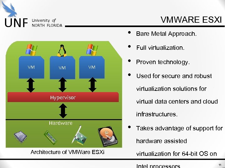 UNF VMWARE ESXI University of NORTH FLORIDA VM VM VM • • Bare Metal