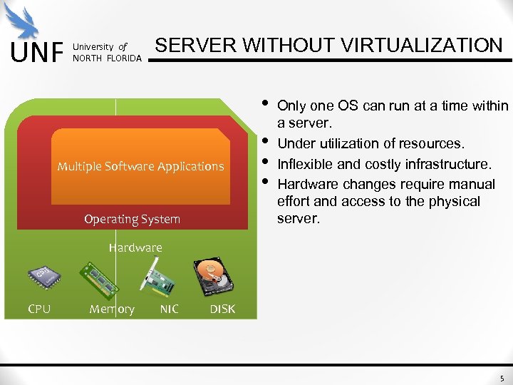 UNF University of NORTH FLORIDA SERVER WITHOUT VIRTUALIZATION • Multiple Software Applications Operating System