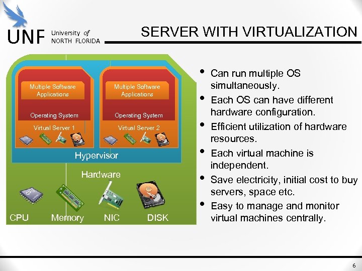 UNF SERVER WITH VIRTUALIZATION University of NORTH FLORIDA • Multiple Software Applications Operating System