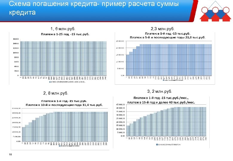 Схема погашения кредита- пример расчета суммы кредита 1, 6 млн. руб. 2, 8 млн.