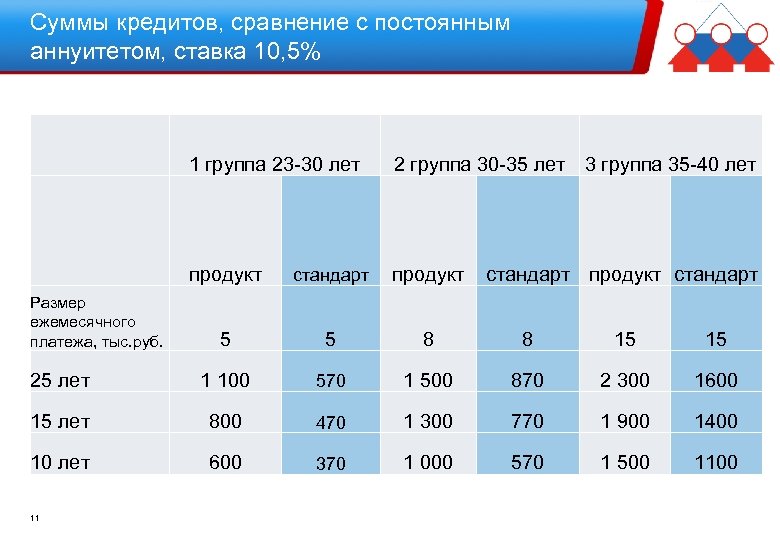 Постоянное сравнение