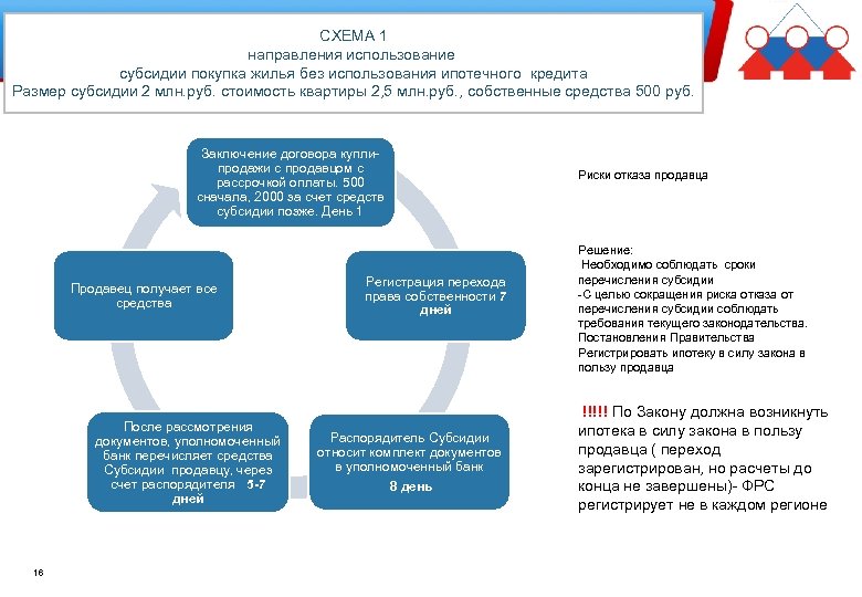 Порядок использования субсидий. Схема получения ипотечного кредита с использованием субсидии. Ипотека в силу закона и договора. Ипотека и ипотека в силу закона. Ипотека в силу договора ипотека в силу закона.