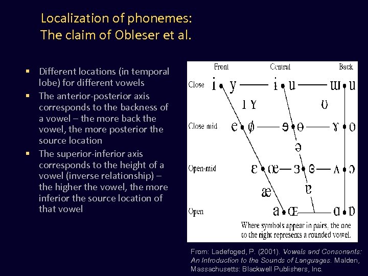 Localization of phonemes: The claim of Obleser et al. § Different locations (in temporal