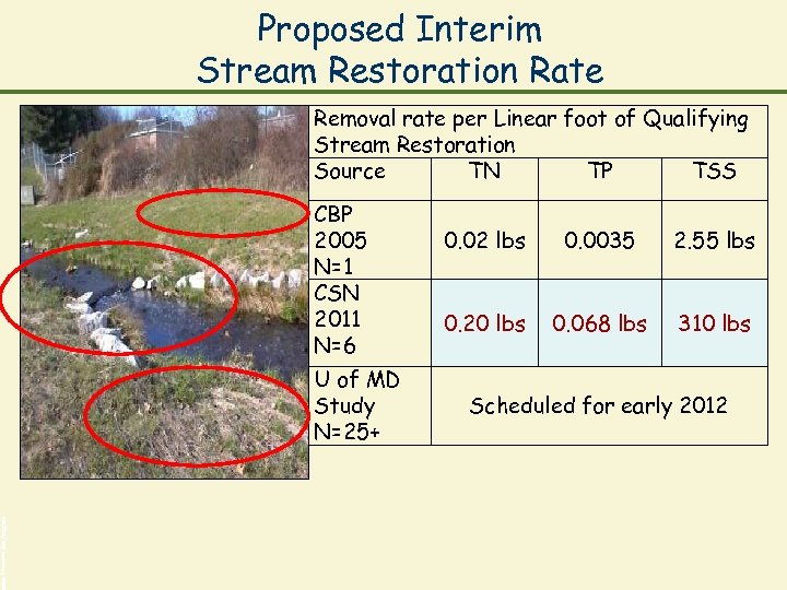 Proposed Interim Stream Restoration Rate Removal rate per Linear foot of Qualifying Stream Restoration