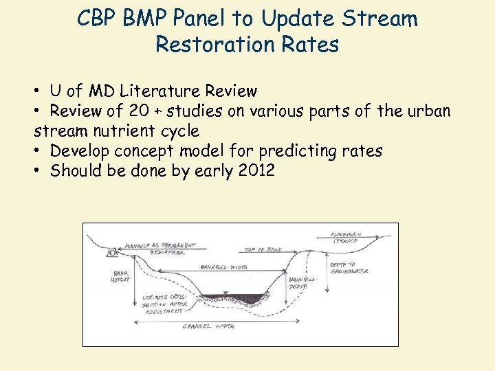 CBP BMP Panel to Update Stream Restoration Rates • U of MD Literature Review