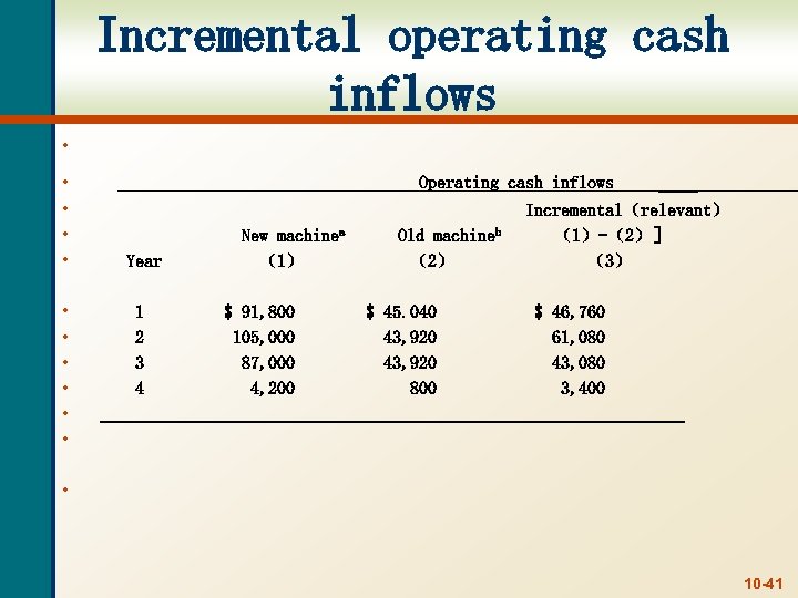 Incremental operating cash inflows • • • Operating cash inflows Year 1 2 3