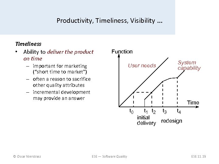 Productivity, Timeliness, Visibility. . . Timeliness • Ability to deliver the product on time