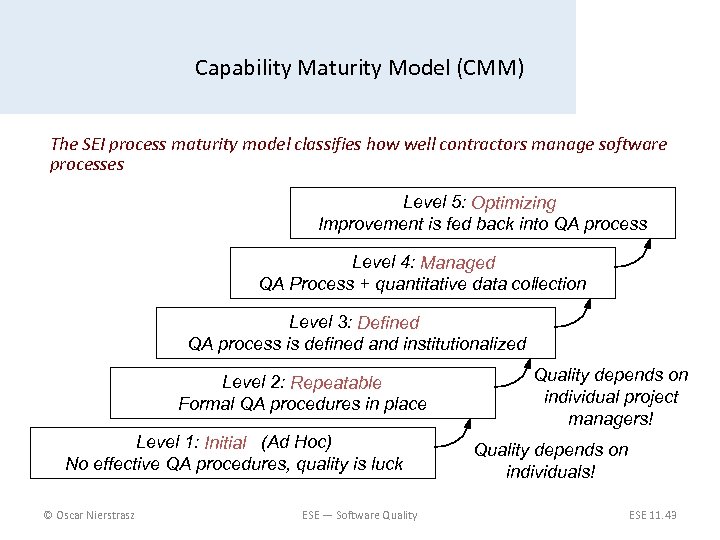 Maturity перевод. CMMI модель. Capability maturity model (CMM). Уровни зрелости модели СММ. Последовательность разделов описания модели стандарта CMMI.