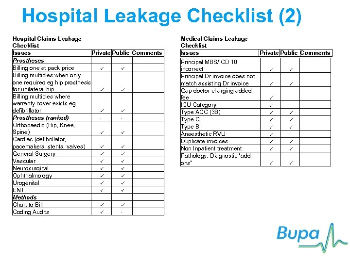 Hospital Leakage Checklist (2) Hospital Claims Leakage Checklist Issues Private Public Comments Prostheses Billing