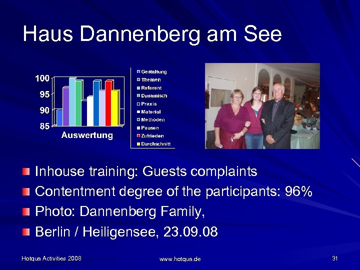 Haus Dannenberg am See Inhouse training: Guests complaints Contentment degree of the participants: 96%