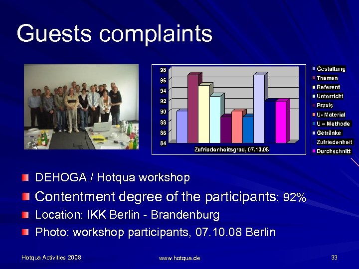 Guests complaints DEHOGA / Hotqua workshop Contentment degree of the participants: 92% Location: IKK