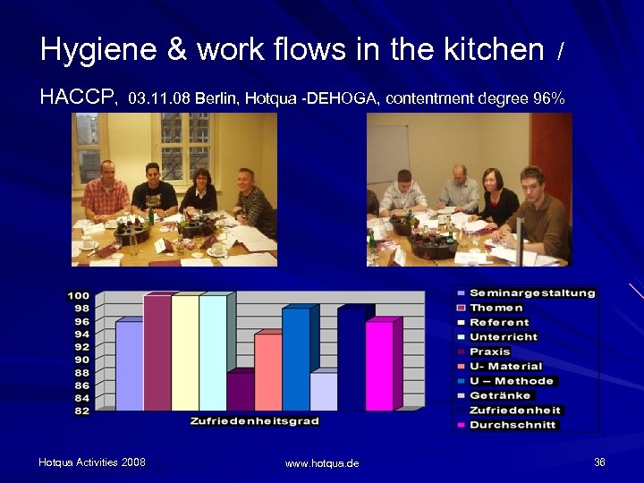 Hygiene & work flows in the kitchen HACCP, / 03. 11. 08 Berlin, Hotqua