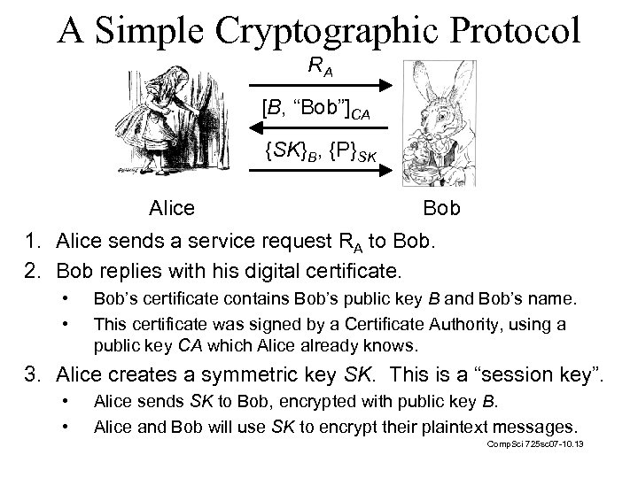 A Simple Cryptographic Protocol RA [B, “Bob”]CA {SK}B, {P}SK Alice Bob 1. Alice sends