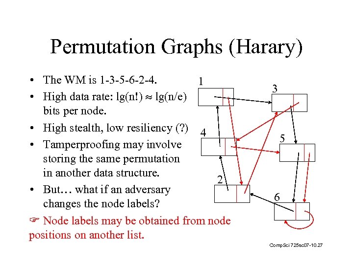 Permutation Graphs (Harary) • The WM is 1 -3 -5 -6 -2 -4. 1