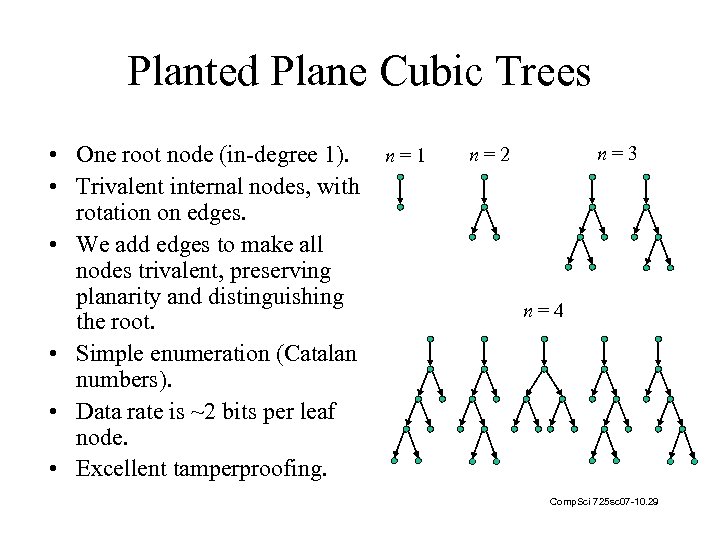 Planted Plane Cubic Trees • One root node (in-degree 1). • Trivalent internal nodes,