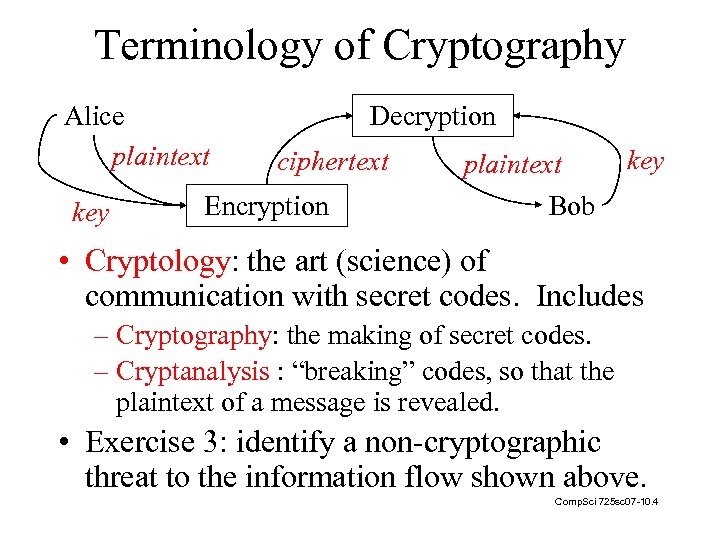 Terminology of Cryptography Alice plaintext key Decryption ciphertext Encryption plaintext Bob key • Cryptology: