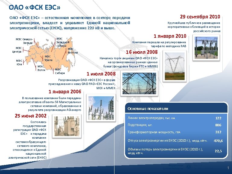Компания еэс. ОАО Федеральная сетевая компания Единой энергетической системы. ОАО ФСК ЕЭС. Структура электрических сетей ФСК. ФСК РАО ЕЭС.