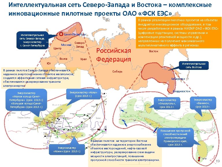 Интеллектуальная сеть Северо-Запада и Востока – комплексные инновационные пилотные проекты ОАО «ФСК ЕЭС» Санкт-Петербург