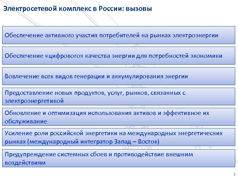 Электросетевой комплекс в России: вызовы Обеспечение активного участия потребителей на рынках электроэнергии Обеспечение «цифрового»