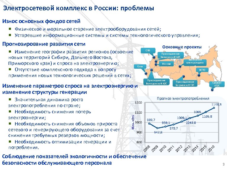 Электросетевой комплекс. Проблемы электросетевого комплекса России. Структура электросетевой компании. Российский электросетевой комплекс.