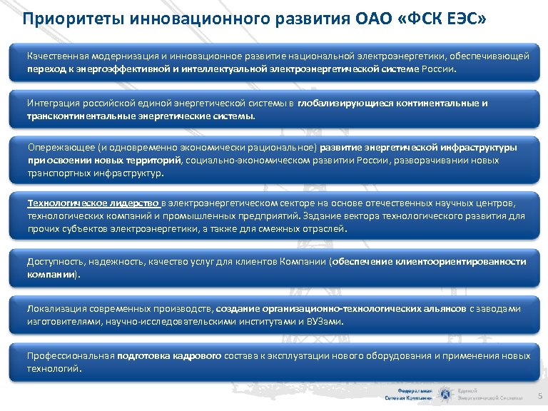 Инновационное развитие россии презентация