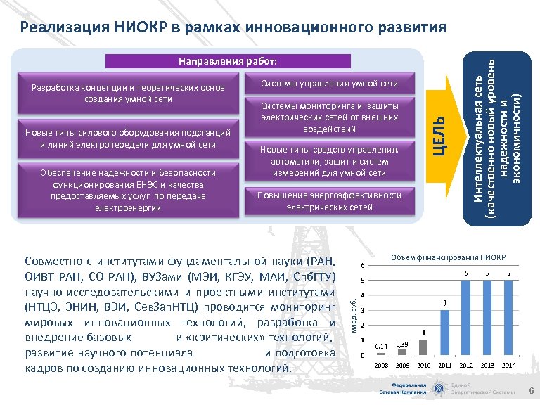 Направления работ: Обеспечение надежности и безопасности функционирования ЕНЭС и качества предоставляемых услуг по передаче