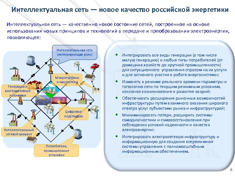 Интеллект сеть