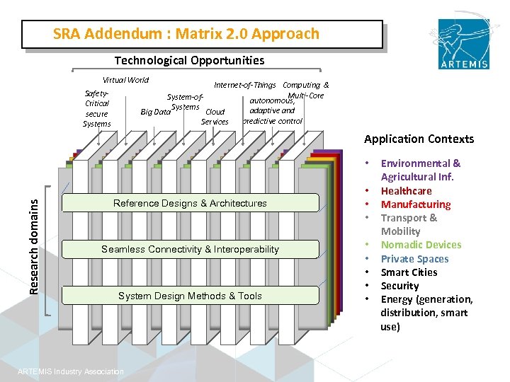 SRA Addendum : Matrix 2. 0 Approach Technological Opportunities Virtual World Internet-of-Things Computing &