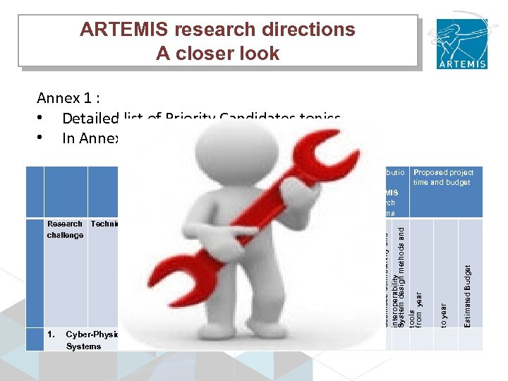 ARTEMIS research directions A closer look Annex 1 : • Detailed list of Priority