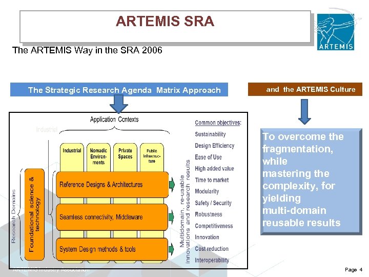 ARTEMIS SRA The ARTEMIS Way in the SRA 2006 The Strategic Research Agenda Matrix