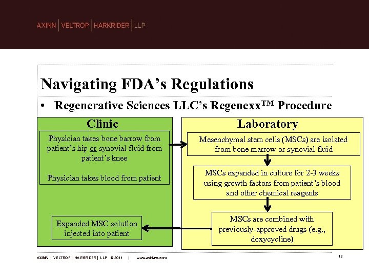 Navigating FDA’s Regulations • Regenerative Sciences LLC’s Regenexx. TM Procedure Clinic Laboratory Physician takes